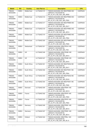 Page 194Appendix A184
TM6493-
844G32MnEMEA Middle East LX.TQA0Z.015 TM6493-844G32Mn EM VB32TRME2 MC 
UMAGCF 2*2G/320/BT/6L/
5R_n3_FP_0.3D_GG7_MA_AR25C2DP8400
TM6493-
844G32MnEMEA Middle East LX.TQA0Z.016 TM6493-844G32Mn EM VB32TRME9 MC 
UMAGCF 2*2G/320/BT/6L/
5R_n3_FP_0.3D_GG7_MA_FR23C2DP8400
TM6493-
844G32MnEMEA Middle East LX.TQA0Z.017 TM6493-844G32Mn EM VB32TRME6 MC 
UMAGCF 2*2G/320/BT/6L/
5R_n3_FP_0.3D_GG7_MA_EN17C2DP8400
TM6493-
844G32MnEMEA Middle East LX.TQA0Z.018 TM6493-844G32Mn EM VB32TRME2 MC 
UMAGCF...