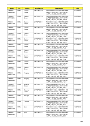 Page 196Appendix A186
TM6493-
844G32MnEMEA Eastern 
EuropeLX.TQA0Z.192 TM6493-844G32Mn VB32TREU6 MC 
UMAGCF 2*2G/320_7.2K/BT/6L/5R/
n3_FP_0.3D_3G_GG7_MA_CS23C2DP8400
TM6493-
844G32MnEMEA Eastern 
EuropeLX.TQA0Z.193 TM6493-844G32Mn VB32TREU7 MC 
UMAGCF 2*2G/320_7.2K/BT/6L/5R/
n3_FP_0.3D_3G_GG7_MA_ENG3C2DP8400
TM6493-
844G32MnEMEA Eastern 
EuropeLX.TQA0Z.194 TM6493-844G32Mn VB32TREU2 MC 
UMAGCF 2*2G/320_7.2K/BT/6L/5R/
n3_FP_0.3D_3G_GG7_MA_HU22C2DP8400
TM6493-
844G32MnEMEA Eastern 
EuropeLX.TQA0Z.191...