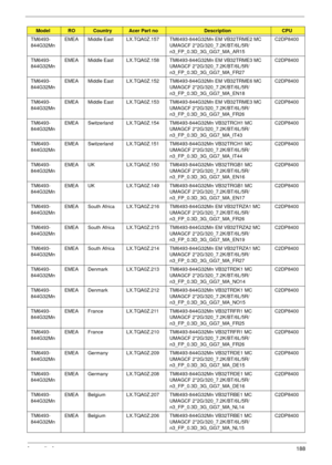 Page 198Appendix A188
TM6493-
844G32MnEMEA Middle East LX.TQA0Z.157 TM6493-844G32Mn EM VB32TRME2 MC 
UMAGCF 2*2G/320_7.2K/BT/6L/5R/
n3_FP_0.3D_3G_GG7_MA_AR15C2DP8400
TM6493-
844G32MnEMEA Middle East LX.TQA0Z.158 TM6493-844G32Mn EM VB32TRME3 MC 
UMAGCF 2*2G/320_7.2K/BT/6L/5R/
n3_FP_0.3D_3G_GG7_MA_FR27C2DP8400
TM6493-
844G32MnEMEA Middle East LX.TQA0Z.152 TM6493-844G32Mn EM VB32TRME6 MC 
UMAGCF 2*2G/320_7.2K/BT/6L/5R/
n3_FP_0.3D_3G_GG7_MA_EN18C2DP8400
TM6493-
844G32MnEMEA Middle East LX.TQA0Z.153 TM6493-844G32Mn...