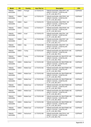 Page 201191Appendix A
TM6493-
844G32MnEMEA Portugal LX.TQ70Z.074 TM6493-844G32Mn VB32TRPT1 MC 
UMACF 2*2G/320_7.2K/BT/6L/5R/
n3_FP_0.3D_MA_PT12C2DP8400
TM6493-
844G32MnEMEA Spain LX.TQ70Z.073 TM6493-844G32Mn VB32TRES1 MC 
UMACF 2*2G/320_7.2K/BT/6L/5R/
n3_FP_0.3D_MA_ES22C2DP8400
TM6493-
844G32MnEMEA Spain LX.TQ70Z.072 TM6493-844G32Mn VB32TRES1 MC 
UMACF 2*2G/320_7.2K/BT/6L/5R/
n3_FP_0.3D_MA_ES23C2DP8400
TM6493-
844G32MnEMEA Greece LX.TQ70Z.071 TM6493-844G32Mn VB32TRGR1 MC 
UMACF 2*2G/320_7.2K/BT/6L/5R/...