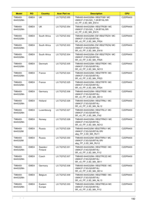 Page 202Appendix A192
TM6493-
844G32MnEMEA UK LX.TQ70Z.055 TM6493-844G32Mn VB32TGB1 MC 
UMACF 2*2G/320_7.2K/BT/6L/5R/
n3_FP_0.3D_MA_EN14C2DP8400
TM6493-
844G32MnEMEA UK LX.TQ70Z.054 TM6493-844G32Mn VB32TRGB1 MC 
UMACF 2*2G/320_7.2K/BT/6L/5R/
n3_FP_0.3D_MA_EN15C2DP8400
TM6493-
844G32MnEMEA South Africa LX.TQ70Z.002 TM6493-844G32Mn EM VB32TRZA1 MC 
UMACF 2*2G/320/BT/6L/
5R_n3_FP_0.3D_MA_FR24C2DP8400
TM6493-
844G32MnEMEA South Africa LX.TQ70Z.003 TM6493-844G32Mn EM VB32TRZA2 MC 
UMACF 2*2G/320/BT/6L/...