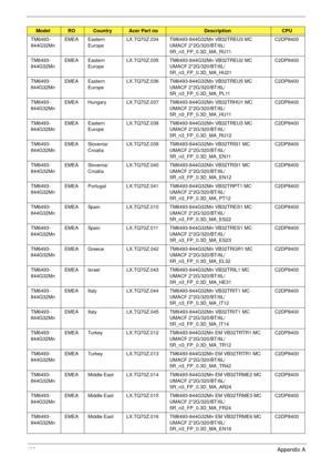 Page 203193Appendix A
TM6493-
844G32MnEMEA Eastern 
EuropeLX.TQ70Z.034 TM6493-844G32Mn VB32TREU3 MC 
UMACF 2*2G/320/BT/6L/
5R_n3_FP_0.3D_MA_RU11C2DP8400
TM6493-
844G32MnEMEA Eastern 
EuropeLX.TQ70Z.035 TM6493-844G32Mn VB32TREU2 MC 
UMACF 2*2G/320/BT/6L/
5R_n3_FP_0.3D_MA_HU21C2DP8400
TM6493-
844G32MnEMEA Eastern 
EuropeLX.TQ70Z.036 TM6493-844G32Mn VB32TREU5 MC 
UMACF 2*2G/320/BT/6L/
5R_n3_FP_0.3D_MA_PL11C2DP8400
TM6493-
844G32MnEMEA Hungary LX.TQ70Z.037 TM6493-844G32Mn VB32TRHU1 MC 
UMACF 2*2G/320/BT/6L/...