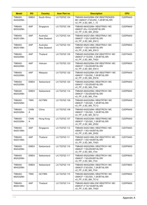 Page 205195Appendix A
TM6493-
844G25MnEMEA South Africa LX.TQ70Z.124 TM6493-844G25Mn EM VB32TRZA2EN 
MC UMACF 2*2G/250_7.2K/BT/6L/5R/
n3_FP_0.3D_MA_1_10C2DP8400
TM6493-
863G32MnAAP Singapore LX.TQ70Z.126 TM6493-863G32Mn VB32TRSG1 MC 
UMACF 2G+1G/320/BT/6L/5R/
n3_FP_0.3D_MA_ZH32C2DP8600
TM6493-
842G12MnAAP Australia/
New ZealandLX.TQ70Z.104 TM6493-842G12Mn VB32TRAU1 MC 
UMACF 1*2G/120/BT/6L/5R/
n3_FP_0.3D_MA_EN13C2DP8400
TM6493-
862G16MnAAP Australia/
New ZealandLX.TQ70Z.103 TM6493-862G16Mn VB32TRAU1 MC 
UMACF...