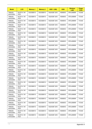 Page 207197Appendix A
TM6493-
844G32MnNLED14.1W
XGASO2GBIII10 SO2GBIII10 N320GB7.2KS NSM8XS SP3x3MMW TCS4E
TM6493-
844G32MnNLED14.1W
XGASO2GBIII10 SO2GBIII10 N320GB7.2KS NSM8XS SP3x3MMW TCS4E
TM6493-
844G32MnNLED14.1W
XGASO2GBIII10 SO2GBIII10 N320GB7.2KS NSM8XS SP3x3MMW TCS4E
TM6493-
844G32MnNLED14.1W
XGASO2GBIII10 SO2GBIII10 N320GB7.2KS NSM8XS SP3x3MMW TCS4E
TM6493-
844G32MnNLED14.1W
XGASO2GBIII10 SO2GBIII10 N320GB7.2KS NSM8XS SP3x3MMW TCS4E
TM6493-
844G32MnNLED14.1W
XGASO2GBIII10 SO2GBIII10 N320GB7.2KS NSM8XS...