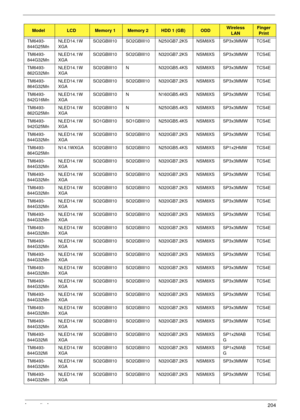 Page 214Appendix A204
TM6493-
844G25MnNLED14.1W
XGASO2GBIII10 SO2GBIII10 N250GB7.2KS NSM8XS SP3x3MMW TCS4E
TM6493-
844G32MnNLED14.1W
XGASO2GBIII10 SO2GBIII10 N320GB7.2KS NSM8XS SP3x3MMW TCS4E
TM6493-
862G32MnNLED14.1W
XGASO2GBIII10 N N320GB5.4KS NSM8XS SP3x3MMW TCS4E
TM6493-
864G32MnNLED14.1W
XGASO2GBIII10 SO2GBIII10 N320GB7.2KS NSM8XS SP3x3MMW TCS4E
TM6493-
842G16MnNLED14.1W
XGASO2GBIII10 N N160GB5.4KS NSM8XS SP3x3MMW TCS4E
TM6493-
862G25MnNLED14.1W
XGASO2GBIII10 N N250GB5.4KS NSM8XS SP3x3MMW TCS4E
TM6493-...