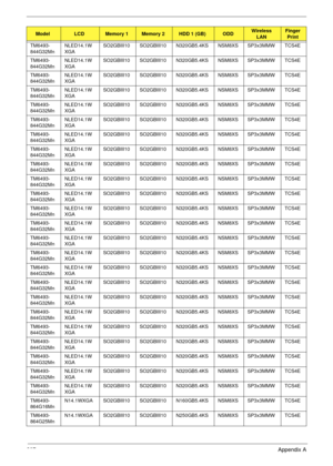 Page 217207Appendix A
TM6493-
844G32MnNLED14.1W
XGASO2GBIII10 SO2GBIII10 N320GB5.4KS NSM8XS SP3x3MMW TCS4E
TM6493-
844G32MnNLED14.1W
XGASO2GBIII10 SO2GBIII10 N320GB5.4KS NSM8XS SP3x3MMW TCS4E
TM6493-
844G32MnNLED14.1W
XGASO2GBIII10 SO2GBIII10 N320GB5.4KS NSM8XS SP3x3MMW TCS4E
TM6493-
844G32MnNLED14.1W
XGASO2GBIII10 SO2GBIII10 N320GB5.4KS NSM8XS SP3x3MMW TCS4E
TM6493-
844G32MnNLED14.1W
XGASO2GBIII10 SO2GBIII10 N320GB5.4KS NSM8XS SP3x3MMW TCS4E
TM6493-
844G32MnNLED14.1W
XGASO2GBIII10 SO2GBIII10 N320GB5.4KS NSM8XS...