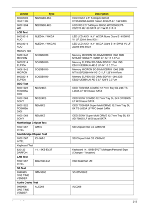 Page 223Appendix B213
60002005 
HGST SGN320GB5.4KS HDD HGST 2.5 5400rpm 320GB 
HTS543232L9A300 Falcon-B SATA LF F/W:C40C
60001994 
WDN320GB5.4KS HDD WD 2.5 5400rpm 320GB WD3200BEVT-
22ZCT0 ML160 SATA LF F/W:11.01A11
LCD Test
60003316 
AUONLED14.1WXGA LED LCD AUO 14.1 WXGA None Glare B141EW05 
V1 LF 220nit 8ms 500:1
60003316 
AUONLED14.1WXGAG LED LCD AUO 14.1 WXGA Glare B141EW05 V0 LF 
220nit 8ms 500:1
Memory Test
16081942 
MICRONSO1GBIII10 Memory MICRON SO-DIMM DDRIII 1066 1GB 
MT8JSF12864HY-1G1D1 LF 64*16...