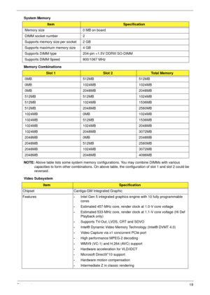 Page 29Chapter 119
System Memory 
Memory Combinations 
NOTE: Above table lists some system memory configurations. You may combine DIMMs with various 
capacities to form other combinations. On above table, the configuration of slot 1 and slot 2 could be 
reversed.
Video Subsystem
ItemSpecification
Memory size 0 MB on board
DIMM socket number 2
Supports memory size per socket 2 GB
Supports maximum memory size 4 GB
Supports DIMM type 204-pin +1.5V DDRIII SO-DIMM
Supports DIMM Speed 800/1067 MHz
Slot 1Slot 2Total...