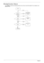 Page 158148Chapter 4
Wireless Function Failure
If the WLAN fails, perform the following actions one at a time to correct the problem. Do not replace a non-
defective FRUs: 