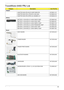 Page 175Chapter 6165
TravelMate 6493 FRU List
CategoryDescriptionAcer Part No.
Adapter
ADAPTER 65W 3PIN DELTA SADP-65KB DFA AP.06501.013
ADAPTER 65W 3PIN LITEON PA-1650-02AC AP.06503.016
ADAPTER 65W 3PIN HIPRO AC-OK065B13 LF AP.0650A.010
Battery
BATTERY LI-ION 6CELLS 4.4KAH SANYO 3S2P BT.00603.044
BATTERY LI-ION 6CELLS 4.4KAH SONY 3S2P BT.00604.027
BATTERY LI-ION 6CELLS 4.4KAH SIMPLO 3S2P BT.00607.018
BATTERY LI-ION 6CELLS 4.4KAH PANASONIC 3S2P BT.00605.024
BATTERY LI-ION 9CELLS 7.2KAH SONY 3S3P BT.00904.003...