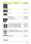 Page 178168Chapter 6
RAM DOOR  42.TQ702.002
HDD DOOR 42.TQ702.003
3G DOOR  42.TQA02.001
2ND HDD PLATE 33.TQ702.003
2ND HDD CARRIER ASSY 42.TQ702.004
PCMCIA DUMMY CARD 42.TQ702.005
CARD READER DUMMY CARD 42.TQ702.006
CPU/Processor
INTEL CPU T9600 2.8G AW80576GH0726M SLB47 C0 KC.96001.DTP
INTEL CPU T9400 2.53G AW80576GH0616M SLB46 C0 KC.94001.DTP
INTEL CPU P9500 2.53 AW80576SH0616M SLB4E C0 KC.95001.DPP
INTEL CPU P8600 2.4G AW80577SH0563M SLB3S M0 KC.86001.DPP
INTEL CPU P8400 2.26G AW80577SH0513M SLB3R M0...