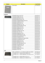 Page 180170Chapter 6
HDD SHIELD 33.TQ702.004
Keyboard
KEYBOARD INTE(UI) W/TP TM KB.INT00.070
KEYBOARD ARABIC W/TP TM KB.INT00.104
KEYBOARD BELGIAN W/TP TM KB.INT00.103
KEYBOARD BRAZILIAN W/TP TM KB.INT00.102
KEYBOARD CANADIAN/FRENCH W/TP TM KB.INT00.101
KEYBOARD CHINESE W/TP TM KB.INT00.099
KEYBOARD CZECH W/TP TM KB.INT00.098
KEYBOARD DENMARK W/TP TM KB.INT00.097
KEYBOARD NETHERLANDS W/TP TM KB.INT00.096
KEYBOARD FRENCH W/TP TM KB.INT00.094
KEYBOARD GERMAN W/TP TM KB.INT00.093
KEYBOARD GREEK W/TP TM...