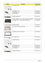 Page 182172Chapter 6
LCD BRACKET-R&L 33.TQ702.005
3G ANTENNA L(3*3) 50.TQA02.001
3G ANTENNA L(1*2) 50.TQA02.002
3G ANTENNA R 50.TQA02.003
CAMERA BOARD 0.3M 55.TQ702.010
ASSY LCD MODULE 14.1 IN. WLED N-GLARE CCD 0.3M 3G 6M.TQA02.003
LCD PANEL NG 14.1 WLED AUO B141EW05 V1 LF LK.14105.026
INVERTER BOARD 55.TQ702.009
LCD COVER ASSY W/3G FUNCTION 60.TQA02.002
LCD BEZEL WITH CCD FUNCTION 60.TQ702.004
LCD CABLE-WLED 50.TQ702.008
LCD BRACKET-R&L 33.TQ702.005
3G ANTENNA L(3*3) 50.TQA02.001
3G ANTENNA L(1*2) 50.TQA02.002...