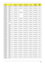 Page 214Appendix A204
TM6493-
844G25MnNLED14.1W
XGASO2GBIII10 SO2GBIII10 N250GB7.2KS NSM8XS SP3x3MMW TCS4E
TM6493-
844G32MnNLED14.1W
XGASO2GBIII10 SO2GBIII10 N320GB7.2KS NSM8XS SP3x3MMW TCS4E
TM6493-
862G32MnNLED14.1W
XGASO2GBIII10 N N320GB5.4KS NSM8XS SP3x3MMW TCS4E
TM6493-
864G32MnNLED14.1W
XGASO2GBIII10 SO2GBIII10 N320GB7.2KS NSM8XS SP3x3MMW TCS4E
TM6493-
842G16MnNLED14.1W
XGASO2GBIII10 N N160GB5.4KS NSM8XS SP3x3MMW TCS4E
TM6493-
862G25MnNLED14.1W
XGASO2GBIII10 N N250GB5.4KS NSM8XS SP3x3MMW TCS4E
TM6493-...