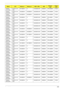 Page 218Appendix A208
TM6493-
841G16MnNLED14.1W
XGASO1GBIII10 N N160GB5.4KS NSM8XS SP3x3MMW TCS4E
TM6493-
844G32MnNLED14.1W
XGASO2GBIII10 SO2GBIII10 N320GB5.4KS NSM8XS SP3x3MMW TCS4E
TM6493-
944G32MnNLED14.1W
XGASO2GBIII10 SO2GBIII10 N320GB5.4KS NSM8XS SP3x3MMW TCS4E
TM6493-
952G32MiNLED14.1W
XGASO2GBIII10 N N320GB7.2KS NSM8XS SP1x2MAB
GTCS4E
TM6493-
842G25MnNLED14.1W
XGASO2GBIII10 N N250GB5.4KS NSM8XS SP3x3MMW TCS4E
TM6493-
862G32MnNLED14.1W
XGASO2GBIII10 N N320GB5.4KS NSM8XS SP3x3MMW TCS4E
TM6493-...