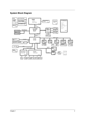 Page 11Chapter 13
System Block Diagram
3.3V LPC, 33MHzOZ711EC1 696/648 BGA
PG 31 PG 33
RJ11
PG 20
PG 33
PG 21
PG 22
AUDIO
CODEC
66(266)MHZ, 1.8V
HUB I/F
DDR SDRAM 2.5V
200-MHz/266-MHz
PG 13
CK408
176 Pins LQFPR.G,B
BATT SELECTOR
Thermal Sensor
TPA0312LINE IN
MAX6657
M7/M9
4-IN-1 SLOT
PC87591MDC
PG 31
CRT port
PG 35
PG 30 PG 15
(Optical Drive, 2ND HDD)
1.25VDDR
2.5VDDR
1.25VGA
PS2 X2
1S1P
LINE-IN
LINE-OUT
MICROPHONE-IN
USB 1.1 X2
CRT
S-VIDEO
LAN
100 Pins TQFP
421 BGA
PG 28
DDR-SODIMM1
PG 18 PG 34
ATA 66/100...