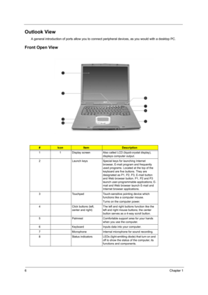 Page 146Chapter 1
Outlook View
A general introduction of ports allow you to connect peripheral devices, as you would with a desktop PC.
Front Open View
#IconItemDescription
1 1 Display screen Also called LCD (liquid-crystal display), 
displays computer output.
2 Launch keys Special keys for launching Internet 
browser, E-mail program and frequently 
used programs. Located at the top of the 
keyboard are five buttons. They are 
designated as P1, P2, P3, E-mail button 
and Web browser button. P1, P2 and P3...