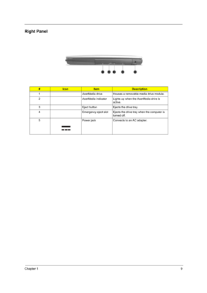 Page 17Chapter 19
Right Panel
 
#IconItemDescription
1 AcerMedia drive Houses a removable media drive module.
2 AcerMedia indicator Lights up when the AcerMedia drive is 
active.
3 Eject button Ejects the drive tray.
4 Emergency eject slot Ejects the drive tray when the computer is 
turned off. 
5 Power jack Connects to an AC adapter. 