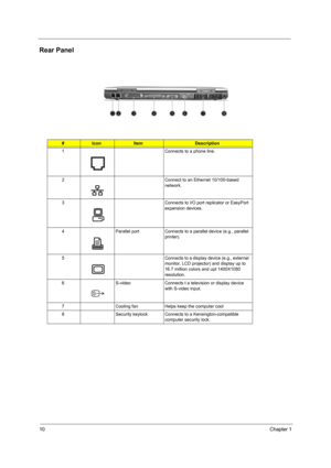 Page 1810Chapter 1
Rear Panel
#IconItemDescription
1 Connects to a phone line.
2 Connect to an Ethernet 10/100-based 
network.
3 Connects to I/O port replicator or EasyPort 
expansion devices.
4 Parallel port Connects to a parallel device (e.g., parallel 
printer).
5 Connects to a display device (e.g., external 
monitor, LCD projector) and display up to 
16.7 million colors and upt 1400X1050 
resolution.
6 S-video Connects t a television or display device 
with S-video input.
7 Cooling fan Helps keep the...