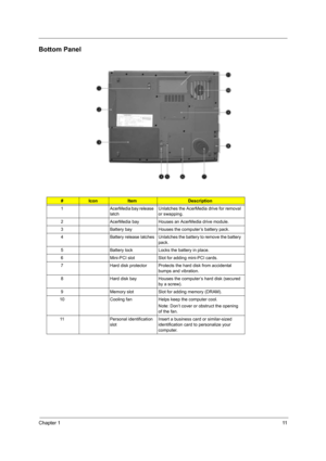 Page 19Chapter 111
Bottom Panel
#IconItemDescription
1 AcerMedia bay release 
latchUnlatches the AcerMedia drive for removal 
or swapping.
2 AcerMedia bay Houses an AcerMedia drive module.
3 Battery bay Houses the computer’s battery pack.
4 Battery  release  latches Unlatches the battery to remove the battery 
pack.
5 Battery lock Locks the battery in place.
6 Mini-PCI slot Slot for adding mini-PCI cards.
7 Hard disk protector Protects the hard disk from accidental 
bumps and vibration.
8 Hard disk bay Houses...