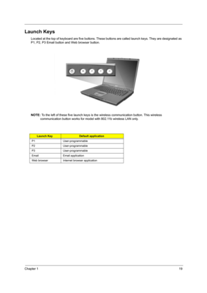 Page 27Chapter 119
Launch Keys
Located at the top of keyboard are five buttons. These buttons are called launch keys. They are designated as 
P1, P2, P3 Email button and Web browser button.
NOTE: To the left of these five launch keys is the wireless communication button. This wireless 
communication button works for model with 802.11b wireless LAN only.
Launch KeyDefault application
P1 User-programmable
P2 User-programmable
P3 User-programmable
Email Email application
Web browser Internet browser application 