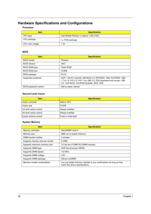 Page 3022Chapter 1
Hardware Specifications and Configurations
Processor
ItemSpecification
CPU type Intel Mobile Pentium 4 celeron 1.8G~2.6G
CPU package 
/ -PGA package
CPU core voltage 1.3V
BIOS
ItemSpecification
BIOS vendor Phneoix
BIOS Version 3A01
BIOS ROM type Flash ROM
BIOS ROM size 512KB
BIOS package PLCC
Supported protocols ACPI 1.0b,PC Card 95, SM BIOS 2.3, EPP/IEEE 1284, ECP/IEEE 1284 
1.7 & 1.9, PCI 2.2, PnP 1.0a, DMI 2.0, PS/2 keyboard and mouse, USB 
2.0, VGA BIOS, CD-ROM bootable, IEEE 1394
BIOS...