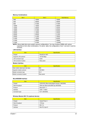 Page 31Chapter 123
 
NOTE: Above table lists some system memory configurations. You may combine DIMMs with various 
capacities to form other combinations. On above  table, the configuration of slot 1 and slot 2 could be 
reversed. Memory Combinations
Slot 1Slot 2Total Memory
0MB 128MB 128MB
0MB 256MB 256MB
0MB 512MB 512MB
128MB 128MB 256MB
128MB 256MB 384MB
128MB 512MB 640MB
256MB 128MB 384MB
256MB 256MB 512MB
256MB 512MB 768MB
512MB 128MB 640MB
512MB 256MB 768MB
512MB 512MB 1024MB
LAN Interface...