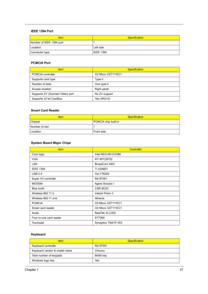 Page 35Chapter 127
 
Number of IEEE 1394 port 1
Location Left side
Connector type IEEE 1394
PCMCIA Port
ItemSpecification
PCMCIA controller O2 Micro OZ7111EC1
Supports card type Type-II 
Number of slots One type-II
Access location Right panel
Supports ZV (Zoomed Video) port No ZV support
Supports 32 bit CardBus  Yes (IRQ10)
Smart Card Reader
ItemSpecification
Chipset PCMCIA chip built-in
Number of slot 1
Location Front side
System Board Major Chips
Item Controller
Core logic Intel MCH-M+ICH3M
VGA ATI M7CSP32...