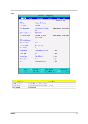 Page 41Chapter 233
Info.
ParameterDescription
Floppy Disk Drive Shows floppy drive type informaiton.
Serial Number This field displays the serial number of this unit.
UUID Number UUID=32bytes 