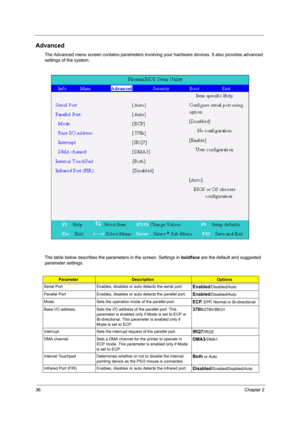 Page 4436Chapter 2
Advanced
The Advanced menu screen contains parameters involving your hardware devices. It also provides advanced 
settings of the system.
The table below describes the parameters in the screen. Settings in boldface are the default and suggested 
parameter settings.
ParameterDescriptionOptions
Serial Port Enables, disables or auto detects the serial port.
Enabled/Disabled/Auto
Parallel Port Enables, disables or auto detects the parallel port.
Enabled/Disabled/Auto
Mode Sets the operation mode...