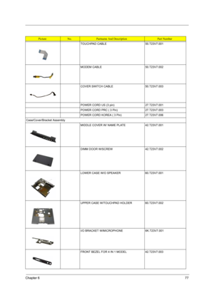 Page 85Chapter 677
TOUCHPAD CABLE 50.T23V7.001
MODEM CABLE 50.T23V7.002
COVER SWITCH CABLE 50.T23V7.003
POWER CORD US (3 pin) 27.T23V7.001
POWER CORD PRC ( 3 Pin) 27.T23V7.003
POWER CORD KOREA ( 3 Pin) 27.T23V7.006
Case/Cover/Bracket Assembly
MIDDLE COVER W/ NAME PLATE 42.T23V7.001
DIMM DOOR W/SCREW  42.T23V7.002
LOWER CASE W/O SPEAKER 60.T23V7.001
UPPER CASE W/TOUCHPAD HOLDER 60.T23V7.002
I/O BRACKET W/MICROPHONE 6K.T23V7.001
FRONT BEZEL FOR 4 IN 1 MODEL 42.T23V7.003
PictureNo.Partname And DescriptionPart Number 