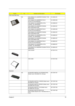 Page 87Chapter 679
HDD/ Hard Disk Drive
NS HDD 20GB/2.5 IN./4200RPM/TOSHIBA TITAN 
MK2018GAPKH.25204.001
HDD 30GB/2.5 IN./4200RPM/HITACHI 
EUCALYPTUS DK23EA/30KH.33005.002
HDD 30GB/2.5 IN./4200RPM/FUJITSU 
HORNET 16L MHS2030ATKH.03006.001
HDD 30GB/2.5 IN./4200RPM/TOSHIBA 
NEPTUNE MK3021GASKH.33004.001
HDD 40GB/2.5 IN./4200RPM/HITACHI 
EUCALYPTUS DK23EA-40KH.34005.002
HDD 40GB/2.5 IN./4200RPM/TOSHIBA 
NEPTUNE MK4021GASKH.34004.001
HDD 40GB/2.5 IN./4200RPM/FUJITSU 
HORNET 16L MHS2040ATKH.04006.001
HDD 60GB/2.5...