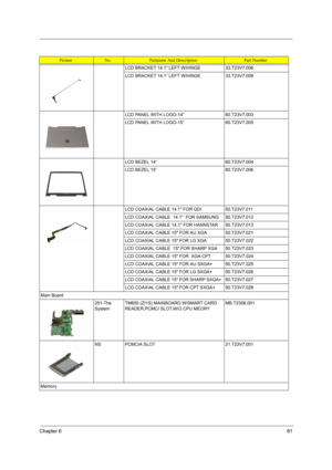 Page 89Chapter 681
LCD BRACKET 14.1” LEFT W/HINGE 33.T23V7.006
LCD BRACKET 14.1” LEFT W/HINGE 33.T23V7.008
LCD PANEL WITH LOGO-14” 60.T23V7.003
LCD PANEL WITH LOGO-15” 60.T23V7.005
LCD BEZEL 14” 60.T23V7.004
LCD BEZEL 15” 60.T23V7.006
LCD COAXIAL CABLE 14.1 FOR QDI 50.T23V7.011
LCD COAXIAL CABLE  14.1  FOR SAMSUNG 50.T23V7.012
LCD COAXIAL CABLE 14.1 FOR HANNSTAR 50.T23V7.013
LCD COAXIAL CABLE 15 FOR AU XGA 50.T23V7.021
LCD COAXIAL CABLE 15 FOR LG XGA 50.T23V7.022
LCD COAXIAL CABLE  15 FOR SHARP XGA...