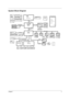 Page 11Chapter 13
System Block Diagram
3.3V LPC, 33MHzOZ711EC1 696/648 BGA
PG 31 PG 33
RJ11
PG 20
PG 33
PG 21
PG 22
AUDIO
CODEC
66(266)MHZ, 1.8V
HUB I/F
DDR SDRAM 2.5V
200-MHz/266-MHz
PG 13
CK408
176 Pins LQFPR.G,B
BATT SELECTOR
Thermal Sensor
TPA0312LINE IN
MAX6657
M7/M9
4-IN-1 SLOT
PC87591MDC
PG 31
CRT port
PG 35
PG 30 PG 15
(Optical Drive, 2ND HDD)
1.25VDDR
2.5VDDR
1.25VGA
PS2 X2
1S1P
LINE-IN
LINE-OUT
MICROPHONE-IN
USB 1.1 X2
CRT
S-VIDEO
LAN
100 Pins TQFP
421 BGA
PG 28
DDR-SODIMM1
PG 18 PG 34
ATA 66/100...