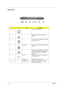 Page 1810Chapter 1
Rear Panel
#IconItemDescription
1 Connects to a phone line.
2 Connect to an Ethernet 10/100-based 
network.
3 Connects to I/O port replicator or EasyPort 
expansion devices.
4 Parallel port Connects to a parallel device (e.g., parallel 
printer).
5 Connects to a display device (e.g., external 
monitor, LCD projector) and display up to 
16.7 million colors and upt 1400X1050 
resolution.
6 S-video Connects t a television or display device 
with S-video input.
7 Cooling fan Helps keep the...