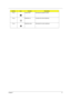 Page 25Chapter 117
Fn-yVolume down Decreases the speaker volume.
Fn-xBrightness up Increases the screen brightness.
Fn-zBrightness down Decreases the screen brightness
Hot KeyIconFunctionDescription 