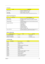 Page 37Chapter 129
AC Adaptor
ItemSpecification
Model number Lite-On PA-1750-02CA (PFC), 3pins
Delta ADP-75FB BA (PFC), 3pins
Input rating 90VAC to 264VAC, 47Hz to 63Hz
Output rating 75W, 19V (18.8V, min to 20V, max), 4A (0A, min to 4A, max)
System Power Management
ACPI modePower Management
Mech. Off (G3) All devices in the system are turned off completely.
Soft Off (G2/S5) OS initiated shutdown. All devices in the system are turned off 
completely.
Working (G0/S0) Individual devices such as the CPU and hard...