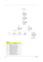 Page 5648Chapter 3
 
Screw List
ItemDescription
A NUT-I/O 
B SCREW M1.6X4.0-I-NI-NYLOK 
C SCREW M2.0X2.5-I-NI-NYLOK 
D SCREW M2.0X3.0-I-NI-NYLOK 
E SCREW M2.0X3.5-I-NI-NYLOK 
F SCREW M2.0X5-I-NI-NYLOK 
G SCREW M2.5X3-I-NI-NYLOK
H SCREW M2.5X4.0-B-NI-NYLOK 
I SCREW M2.5X4-I-NYLOK 
J SCREW M2.5X5.0-I-NI-NYLOK 
K SCREW M2.5X5.5-P-NI-NYLOK 
LCD Module
6 LCD
Cushions
Jx6
LCD Bezel
LCD Inverter
LCD
AssemblyHx4LCD Panel
LCD Brackets Hx4LCD Coaxial
CableLCDWireless
AntennaHx2LCD Latch Kit
Bracket
Dx1
LCD Latch Kit
Dx4 