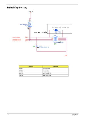 Page 106100Chapter 5
Switching Setting
SwitchFunction
SW6-1 CHK_PW&#
SW6-2 No function
SW1-3 MATRIXID 1#
SW1-4 MATRIXID 2#
MATRIXID1# 33
3D3V_S0
MATRIXID2# 33
1234
5678
SW 6
SW -D IP-4-2-U 2-GP
DY
21
G3 GAP-OPEN
C HK_PW# 16
12
34
RN16 SR N10KJ -5-GP
1
2
EC 20
SC 1000P50V3J N-GPDY
PH at ICH6M
Plz put G12 close SW1 