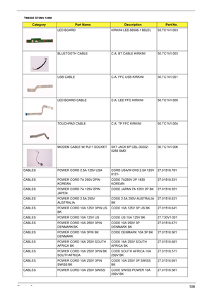Page 112Chapter 6106
LED  BOARD KIRKINI LED 06506-1 BD(D)        55.TC1V1.003
BLUETOOTH CABLE C.A. BT CABLE KIRKINI            50.TC1V1.003
USB CABLE C.A. FFC USB KIRKINI             50.TC1V1.001
LED BOARD CABLE C.A. LED FFC KIRKINI             50.TC1V1.005
TOUCHPAD CABLE C.A. TP FFC KIRKINI              50.TC1V1.004
MODEM CABLE W/ RJ11 SOCKET SKT JACK 6P CBL-30202-
0255 SMD50.TC1V1.006
CABLES POWER CORD 2.5A 125V USA CORD USA/W CNS 2.5A 125V 
8121-  27.01518.781
CABLES POWER CORD 7A 250V 2PIN 
KOREANCODE 7A250V...