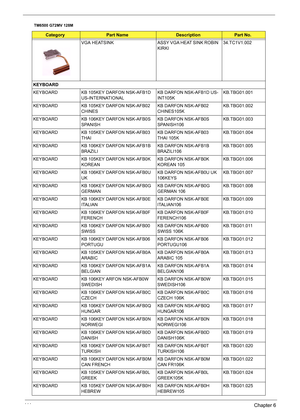 Page 117111Chapter 6
VGA  HEATSINK ASSY VGA HEAT SINK ROBIN 
KIRKI  34.TC1V1.002
KEYBOARD
KEYBOARD KB 105KEY DARFON NSK-AFB1D 
US-INTERNATIONALKB DARFON NSK-AFB1D US-
INT105KKB.TBG01.001
KEYBOARD KB 105KEY DARFON NSK-AFB02 
CHINESKB DARFON NSK-AFB02 
CHINES105KKB.TBG01.002
KEYBOARD KB 106KEY DARFON NSK-AFB0S 
SPANISHKB DARFON NSK-AFB0S 
SPANISH106KB.TBG01.003
KEYBOARD KB 105KEY DARFON NSK-AFB03 
THAI KB DARFON NSK-AFB03 
THAI 105KKB.TBG01.004
KEYBOARD KB 106KEY DARFON NSK-AFB1B 
BRAZILIKB DARFON NSK-AFB1B...