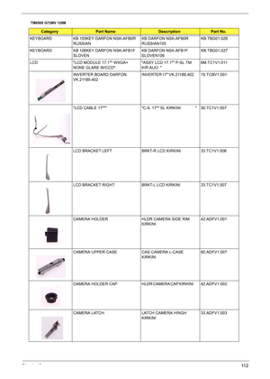 Page 118Chapter 611 2
KEYBOARD KB 105KEY DARFON NSK-AFB0R 
RUSSIANKB DARFON NSK-AFB0R 
RUSSIAN105KB.TBG01.026
KEYBOARD KB 106KEY DARFON NSK-AFB1F 
SLOVENKB DARFON NSK-AFB1F 
SLOVEN106KB.TBG01.027
LCD LCD MODULE 17.1 WXGA+ 
NONE GLARE W/CCDASSY LCD 17.1 P-SL TM 
KIR AUO  6M.TC1V1.011
INVERTER BOARD DARFON 
VK.21189.402INVERTER 17 VK.21189.402       19.TCBV1.001
LCD CABLE 17 C.A. 17 SL KIRKINI              50.TC1V1.007
LCD BRACKET LEFT BRKT-R LCD KIRKINI               33.TC1V1.006
LCD BRACKET RIGHT BRKT-L LCD...