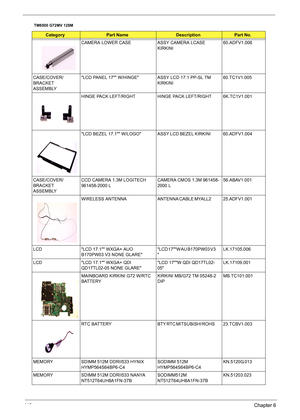 Page 11911 3Chapter 6
CAMERA LOWER CASE ASSY CAMERA LCASE 
KIRKINI       60.ADFV1.006
CASE/COVER/
BRACKET 
ASSEMBLYLCD PANEL 17 W/HINGE ASSY LCD 17.1 PP-SL TM 
KIRKINI  60.TC1V1.005
HINGE PACK LEFT/RIGHT HINGE PACK LEFT/RIGHT 6K.TC1V1.001
LCD  BEZEL  17.1  W/LOGO ASSY LCD BEZEL KIRKINI           60.ADFV1.004
CASE/COVER/
BRACKET 
ASSEMBLYCCD CAMERA 1.3M LOGITECH 
961458-2000 LCAMERA CMOS 1.3M 961458-
2000 L          56.ABAV1.001
WIRELESS  ANTENNA ANTENNA CABLE MYALL2             25.ADFV1.001
LCD LCD 17.1 WXGA+...