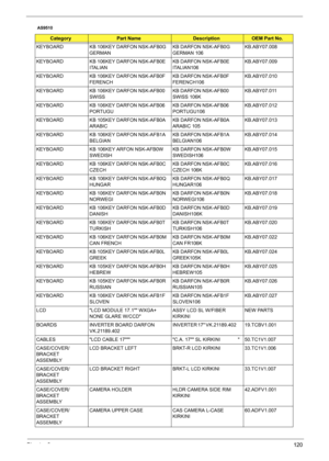 Page 126Chapter 6120
KEYBOARD KB 106KEY DARFON NSK-AFB0G 
GERMANKB DARFON NSK-AFB0G 
GERMAN 106KB.ABY07.008
KEYBOARD KB 106KEY DARFON NSK-AFB0E 
ITALIANKB DARFON NSK-AFB0E 
ITALIAN106KB.ABY07.009
KEYBOARD KB 106KEY DARFON NSK-AFB0F 
FERENCHKB DARFON NSK-AFB0F 
FERENCH106KB.ABY07.010
KEYBOARD KB 106KEY DARFON NSK-AFB00 
SWISSKB DARFON NSK-AFB00 
SWISS 106KKB.ABY07.011
KEYBOARD KB 106KEY DARFON NSK-AFB06 
PORTUGUKB DARFON NSK-AFB06 
PORTUGU106KB.ABY07.012
KEYBOARD KB 105KEY DARFON NSK-AFB0A 
ARABICKB DARFON...