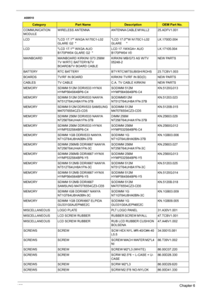 Page 129123Chapter 6
COMMUNICATION 
MODULEWIRELESS  ANTENNA ANTENNA CABLE MYALL2             25.ADFV1.001
LCD LCD 17.1 WXGA N170C1-L02 
GLARE G2  LCD 17.0W N170C1-L02 
GLARE     LK.1700D.004
LCD LCD 17.1 WXGA AUO 
B170PW04 GLARE G2  LCD 17.1WXGA+ AUO 
B170PW04 V0LK.17105.004
MAINBOARD MAINBOARD KIRKINI G73 256M 
TV W/RTC BATTERY&TV 
BOARD&TV BOARD CABLEKIRKINI MB/G73 AS W/TV 
05248-2  NEW PARTS
BATTERY RTC BATTERY BTY RTC MITSUBISHI ROHS          23.TCBV1.003        
BOARDS TV/RF IN BOARD KIRKINI TV/RF IN BD(D)...