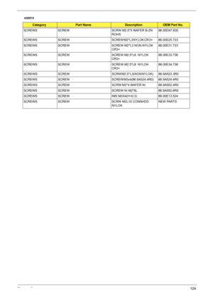 Page 130Chapter 6124
SCREWS SCREW SCRW M2.5*5 WAFER B-ZN 
ROHS     86.00D47.630        
SCREWS SCREW SCREW M2*L3 NYLOK CR 3+          86.00E25.723               
SCREWS SCREW SCREW M2*L3 NON-NYLOK 
CR3+      86.00E31.723        
SCREWS SCREW SCREW M2.5*L6  NYLOK 
CR3+       86.00E33.736        
SCREWS SCREW SCREW M2.5*L8  NYLOK 
CR3+       86.00E34.738        
S C R E W S S C R E W                                                                                                 S C R W  M 2 . 5 * L 3 ( N O N  N Y...