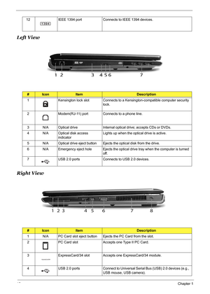 Page 1812Chapter 1
Left View
Right View
12 IEEE 1394 port Connects to IEEE 1394 devices.
#IconItemDescription
1 Kensington lock slot Connects to a Kensington-compatible computer security 
lock.
2 Modem(RJ-11) port Connects to a phone line.
3 N/A Optical drive Internal optical drive; accepts CDs or DVDs.
4 N/A Optical disk access 
indicatorLights up when the optical drive is active.
5 N/A Optical drive eject button Ejects the optical disk from the drive.
6 N/A Emergency eject hole Ejects the optical drive tray...