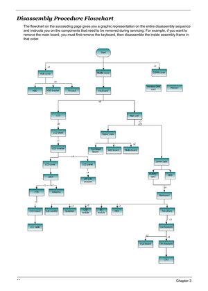 Page 6963Chapter 3
Disassembly Procedure Flowchart
The flowchart on the succeeding page gives you a graphic representation on the entire disassembly sequence 
and instructs you on the components that need to be removed during servicing. For example, if you want to 
remove the main board, you must first remove the keyboard, then disassemble the inside assembly frame in 
that order. 