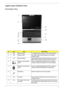 Page 11Chapter 15
Aspire 9510 Outlook View
Front Open View
#IconItemDescription
1 N/A Built-in camera 1.3 megapixel web camera for video communication.
2 N/A Display screen Also called Liquid-Crystal Display (LCD), displays 
computer output.
3 N/A Status indicators Light-Emitting Diodes (LEDs) that light up to show the 
status of the computer’s functions and components.
4 Wireless communication 
buttonPress to enable/disable Wireless function. Lights to 
indicate the status of wireless LAN  communications.
5...