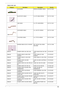 Page 112Chapter 6106
LED  BOARD KIRKINI LED 06506-1 BD(D)        55.TC1V1.003
BLUETOOTH CABLE C.A. BT CABLE KIRKINI            50.TC1V1.003
USB CABLE C.A. FFC USB KIRKINI             50.TC1V1.001
LED BOARD CABLE C.A. LED FFC KIRKINI             50.TC1V1.005
TOUCHPAD CABLE C.A. TP FFC KIRKINI              50.TC1V1.004
MODEM CABLE W/ RJ11 SOCKET SKT JACK 6P CBL-30202-
0255 SMD50.TC1V1.006
CABLES POWER CORD 2.5A 125V USA CORD USA/W CNS 2.5A 125V 
8121-  27.01518.781
CABLES POWER CORD 7A 250V 2PIN 
KOREANCODE 7A250V...